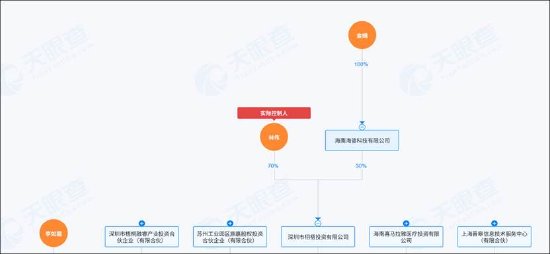 林伟不足400万撬动华蓝集团控股权？GP架构模式控股稳定性仍待考  第3张