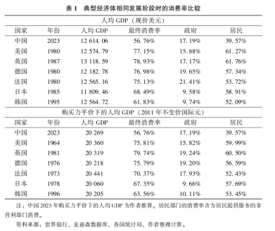 刘世锦等：扩消费、强社保、稳股市协同改革的思路与举措  第2张