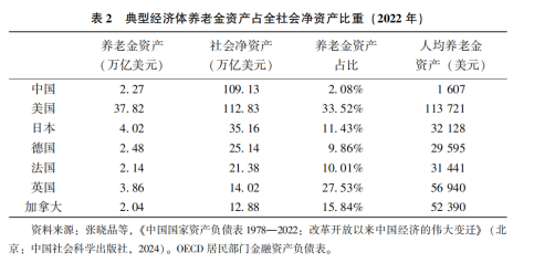 刘世锦等：扩消费、强社保、稳股市协同改革的思路与举措  第5张