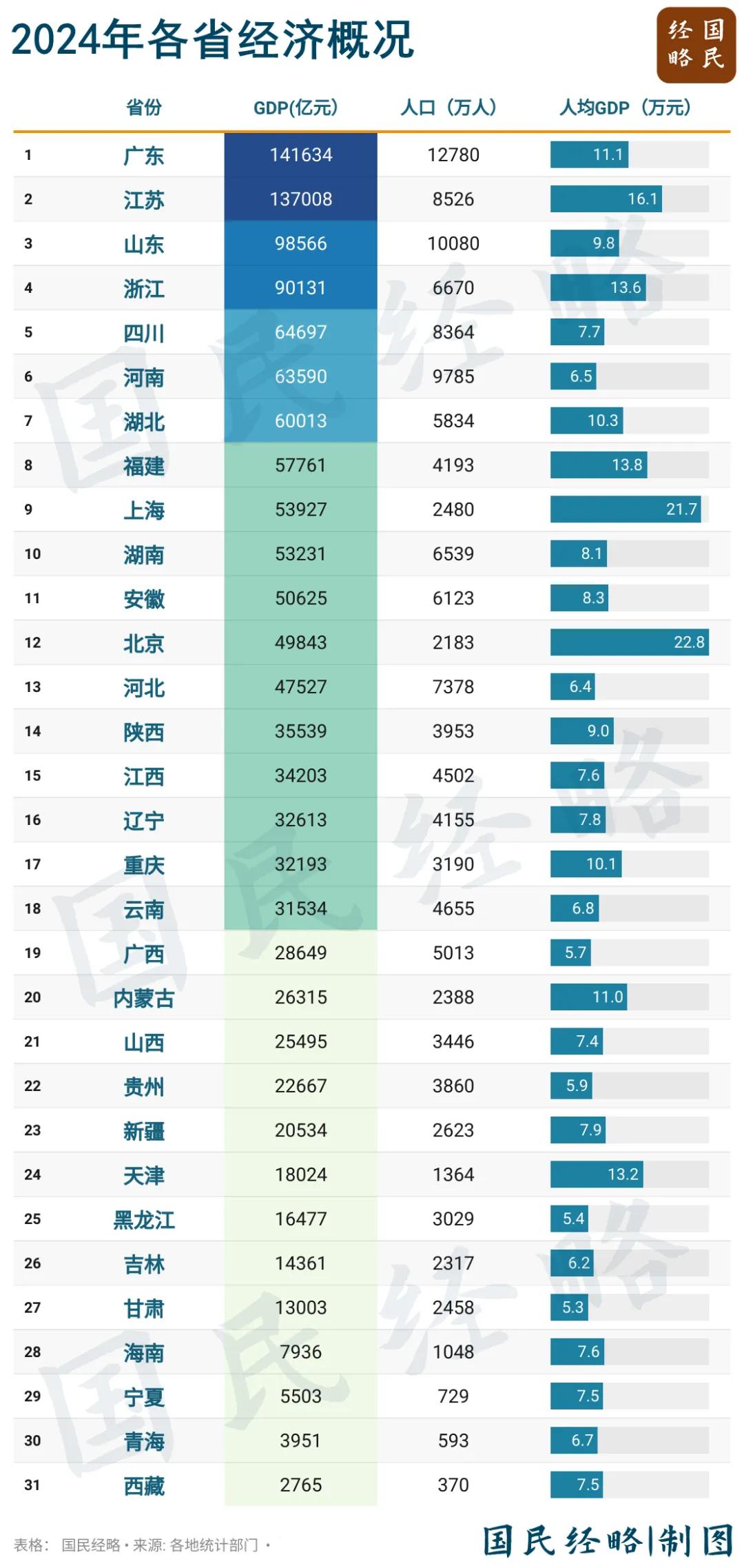 封关！中国最大自贸港，摊牌了  第3张