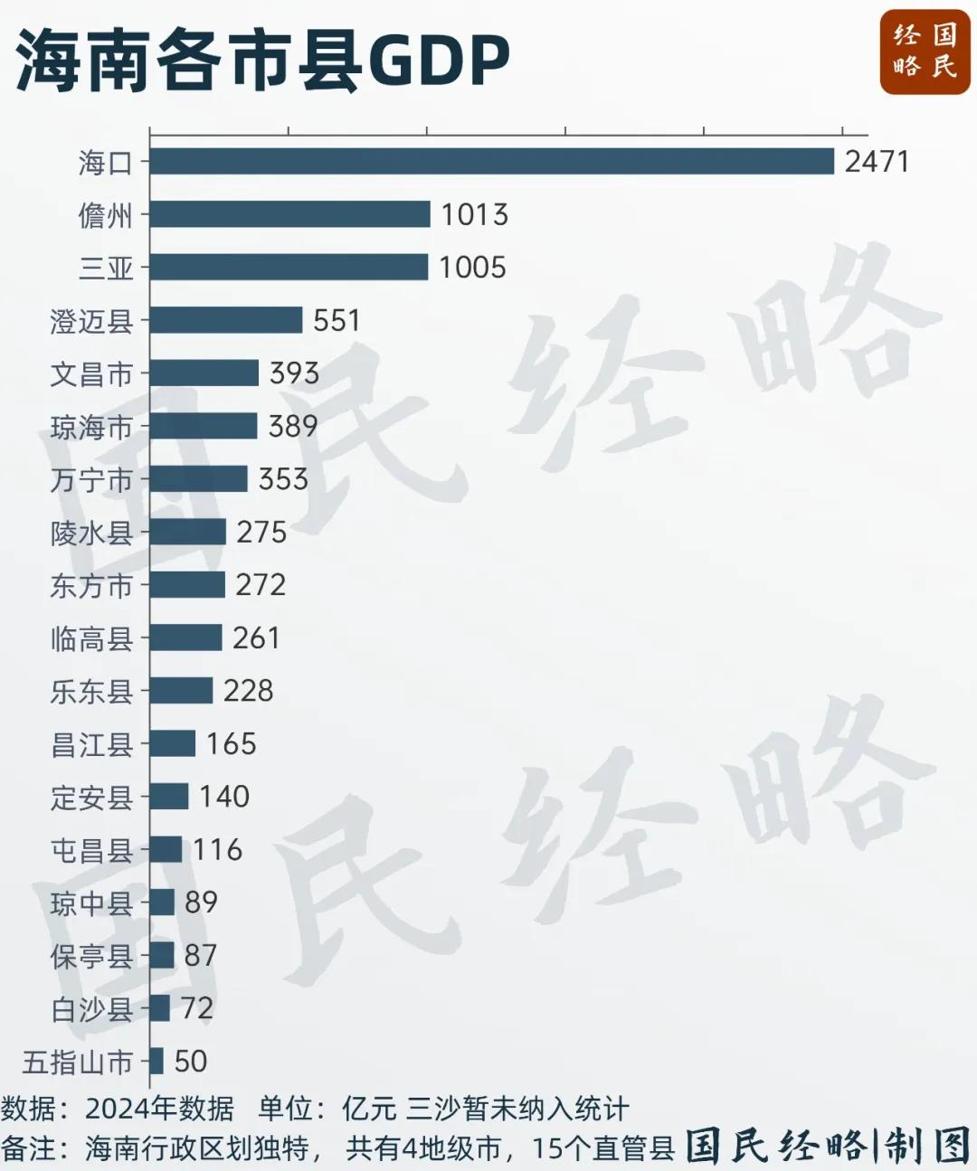 封关！中国最大自贸港，摊牌了  第4张
