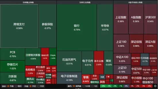近4500只个股收涨！下周A股怎么走？  第3张