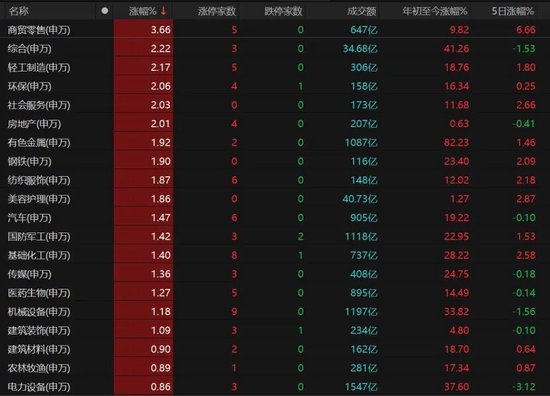 近4500只个股收涨！下周A股怎么走？  第4张