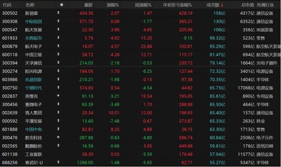 近4500只个股收涨！下周A股怎么走？  第5张