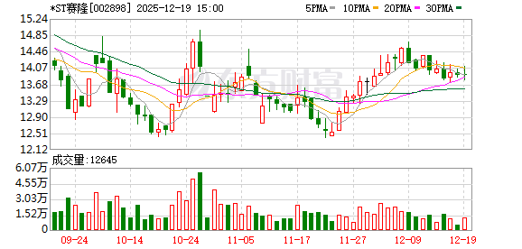 *ST赛隆：公司暂无呋塞米注射液产品  第1张