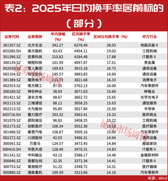 2025牛股名单罕见曝光！多股翻10倍！这些正有主力进场！  第4张