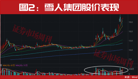 2025牛股名单罕见曝光！多股翻10倍！这些正有主力进场！  第5张