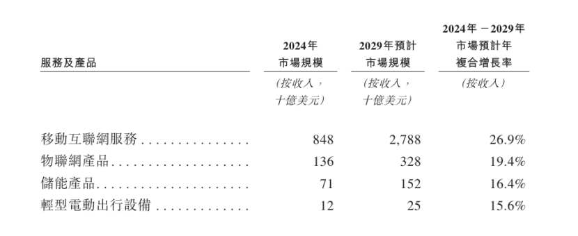 新股前瞻 | “非洲之王”的二次进化：传音控股赴港上市，开启AI与智能生态新篇章  第2张
