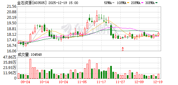 金石资源拟购买诺亚氟化工15.71%股权，向产业链下游延伸  第1张