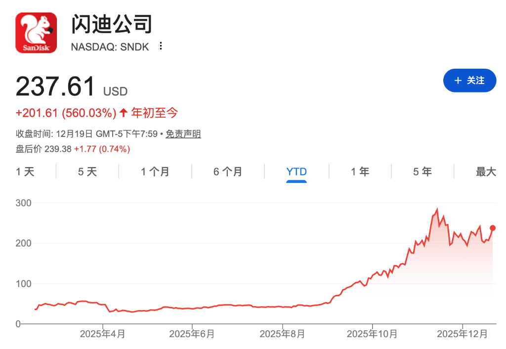 闪迪强势回归：AI拉动闪存需求，两年营收或暴增76%  第1张