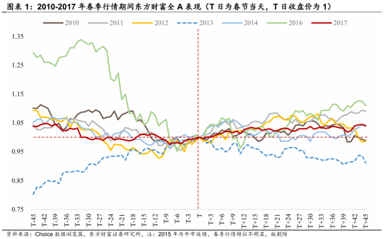 陈果：春季行情演化论与内需机会探讨  第1张