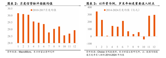 陈果：春季行情演化论与内需机会探讨  第2张