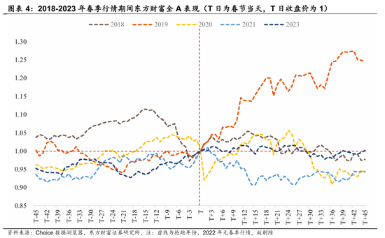 陈果：春季行情演化论与内需机会探讨  第3张