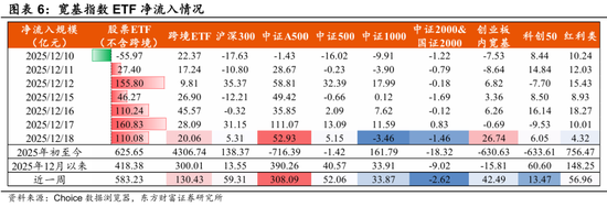 陈果：春季行情演化论与内需机会探讨  第5张