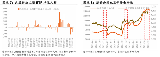 陈果：春季行情演化论与内需机会探讨  第6张