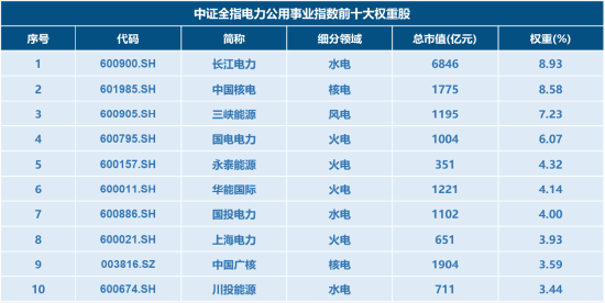 电力ETF华宝（159146），12月22日起跨年发“电”！一文读懂核心看点  第3张