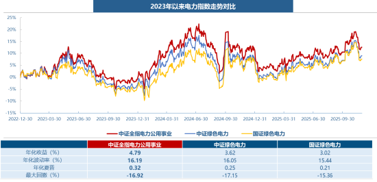 电力ETF华宝（159146），12月22日起跨年发“电”！一文读懂核心看点  第5张