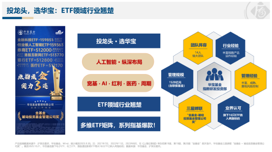 电力ETF华宝（159146），12月22日起跨年发“电”！一文读懂核心看点  第6张