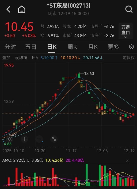 002713，突发大消息！曾收获24个涨停！  第1张