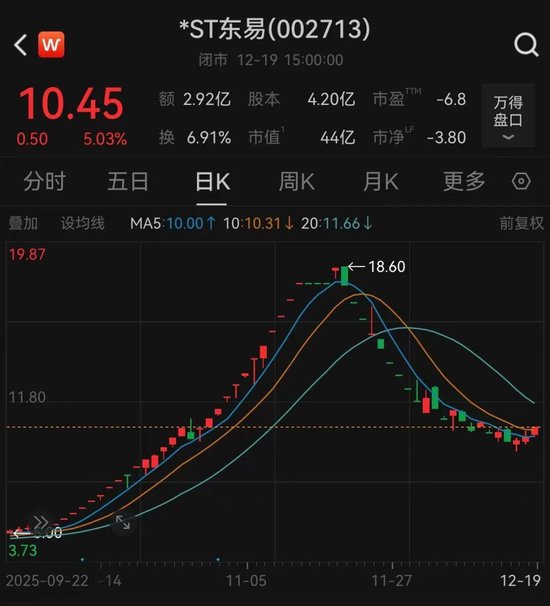 曾经的“12连板”大牛股，重要公告！  第1张