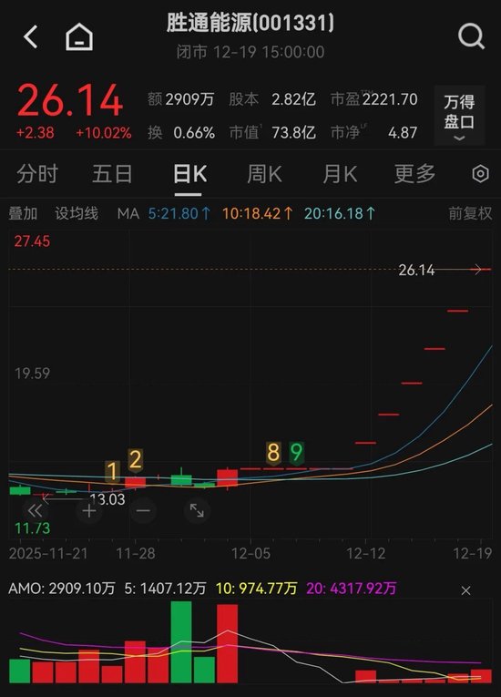 6连板大牛股，最新公告！  第1张