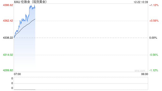 陈雳：黄金价格或上移至5000美元  第2张
