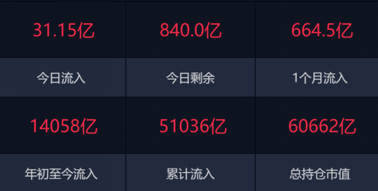 港股，全线反攻！  第1张