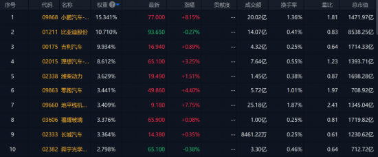 港股，全线反攻！  第4张