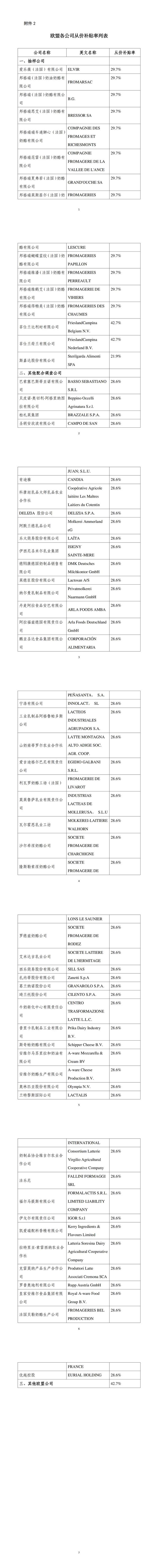 商务部：对原产于欧盟的进口相关乳制品实施临时反补贴措施  第1张