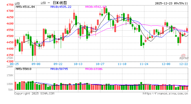光大期货金融类日报12.23  第2张