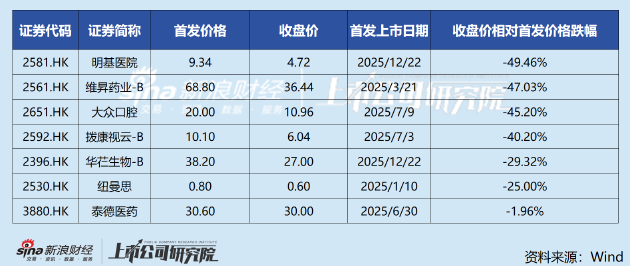 港股生物医药IPO热潮背后：从华芢生物与明基医院破发看资本的理性回归  第1张