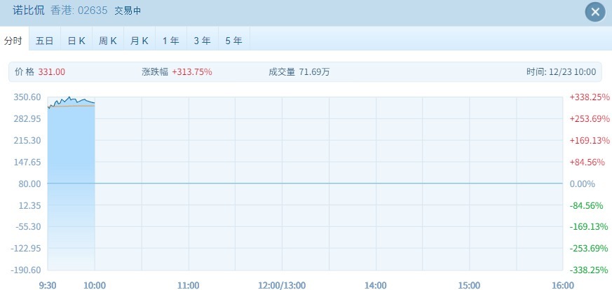 港股高开低走 新股表现分化优质标的受追捧  第1张