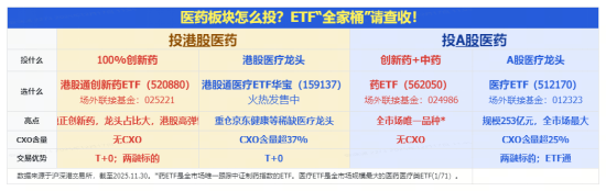 联影医疗、爱尔眼科等龙头齐跌，最大医疗ETF（512170）盘中再失年线，场内高频溢价，“抄底”资金出动？  第2张