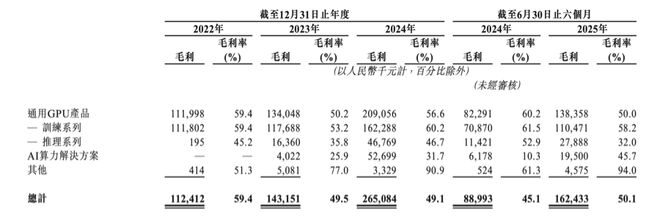 亏损超28亿，又一GPU巨头天数智芯冲击IPO，估值120亿  第4张