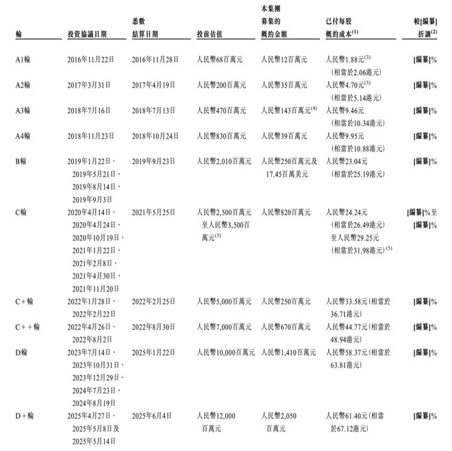 亏损超28亿，又一GPU巨头天数智芯冲击IPO，估值120亿  第6张