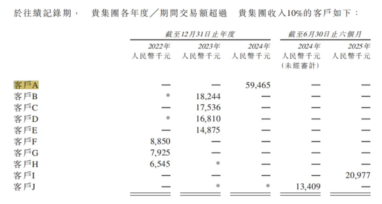 智谱、MiniMax走不同的路，相同的虚张声势  第2张