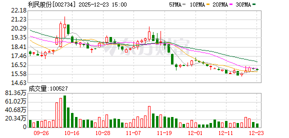 利民股份：截至2025年11月28日公司股东总户数为57219户  第1张