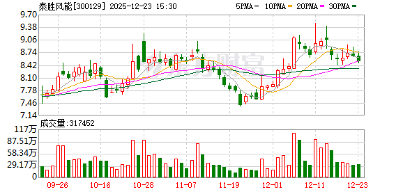 泰胜风能：公司积极推动商业航天业务的开拓  第1张
