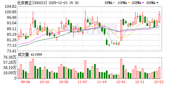 北京君正：公司新制程的产品可以应用于智能座舱、智能驾驶等多种场景  第1张