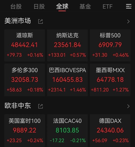 英伟达大涨！金、银、铜齐创新高  第1张