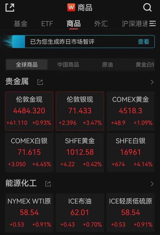 英伟达大涨！金、银、铜齐创新高  第4张