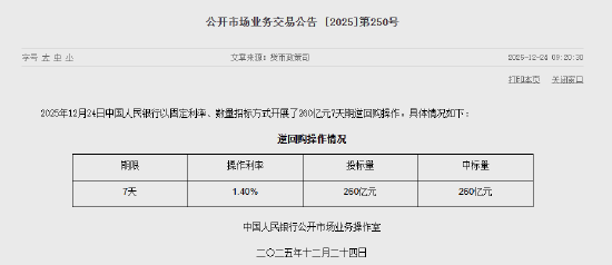 央行今日开展260亿元7天期逆回购操作  第1张