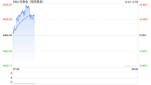 华泰期货：哈塞特再次放鸽 贵金属价格延续强势  第2张