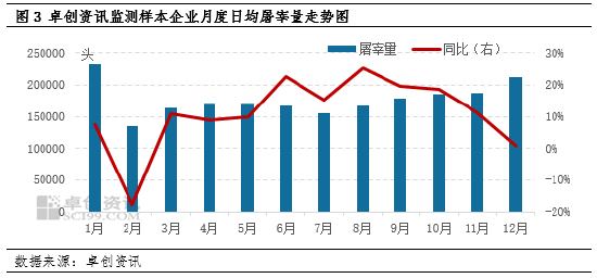 高瞻远“猪”：2025年猪价震荡下滑 2026年能否有起色？  第5张