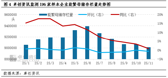 高瞻远“猪”：2025年猪价震荡下滑 2026年能否有起色？  第6张