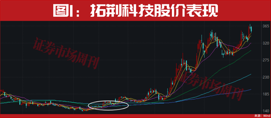 突发！国家队，又出手了！  第1张
