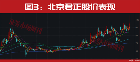 突发！国家队，又出手了！  第3张