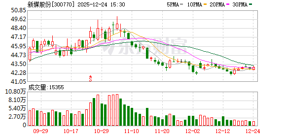 新媒股份：公司业务覆盖IPTV、互联网电视、有线电视等主流媒体渠道  第1张