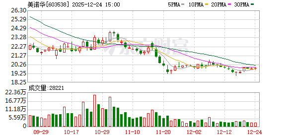 美诺华：第五届董事会第二十二次会议决议  第1张