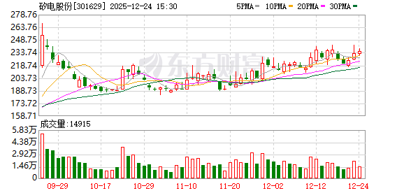 矽电股份：公司探针台产品已批量应用于国内半导体产业链的关键环节  第1张